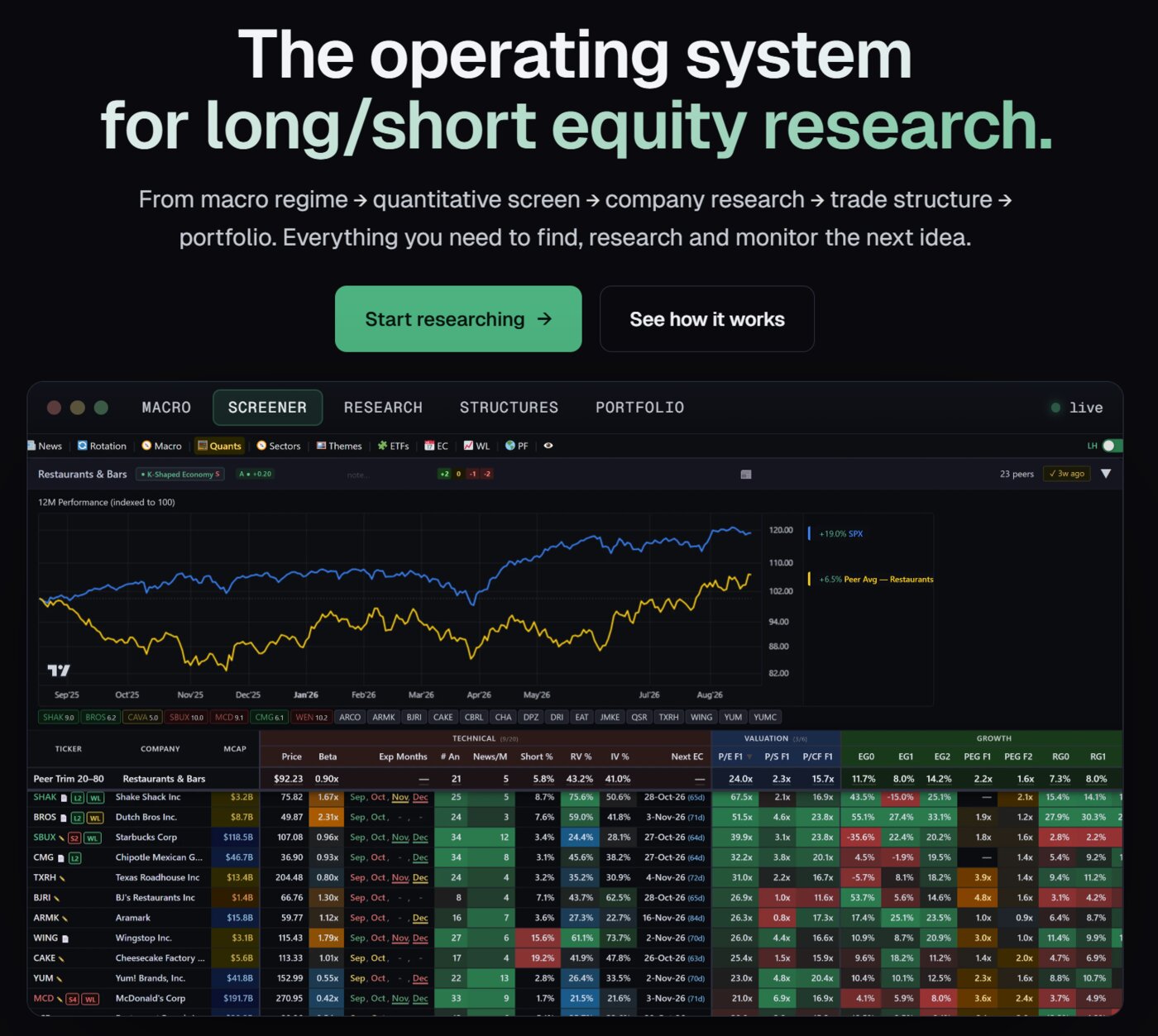 Long/Short Terminal screenshot